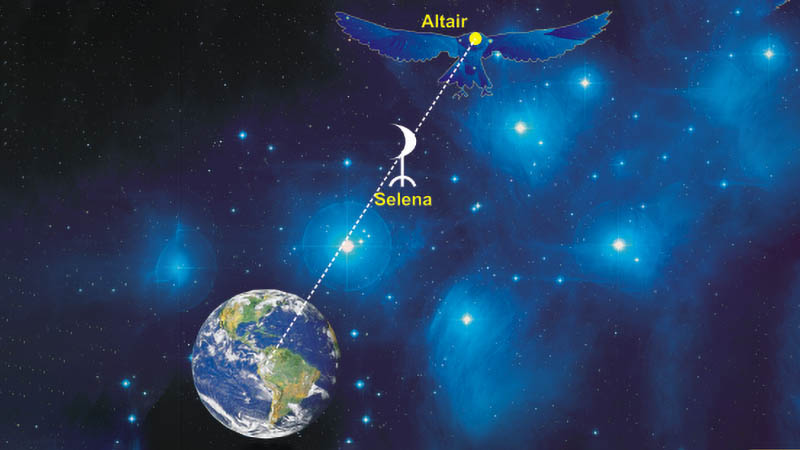 Самое яркое созвездие орла. Альтаир звезда в созвездии. Альтаир Планета. Альтаир Созвездие орла. Звезда Альтаир в созвездии орла.